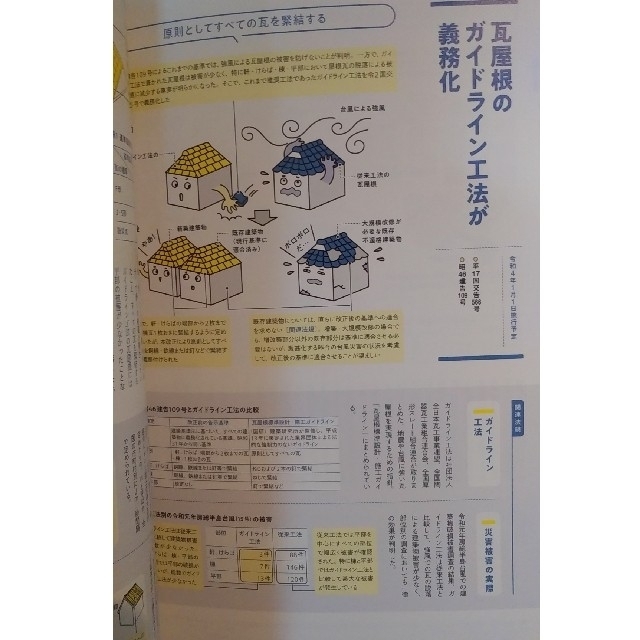 建築知識 2021年 11月号　【特集】改正建築基準法 + 省エネ法の改正 エンタメ/ホビーの雑誌(専門誌)の商品写真