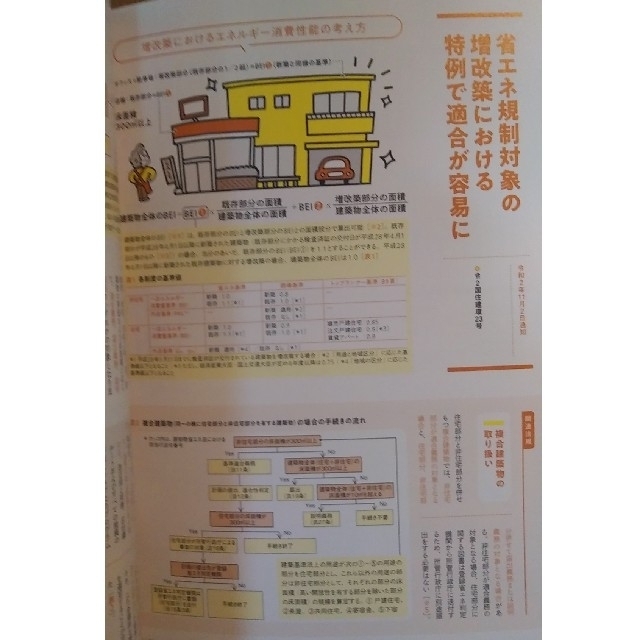 建築知識 2021年 11月号　【特集】改正建築基準法 + 省エネ法の改正 エンタメ/ホビーの雑誌(専門誌)の商品写真