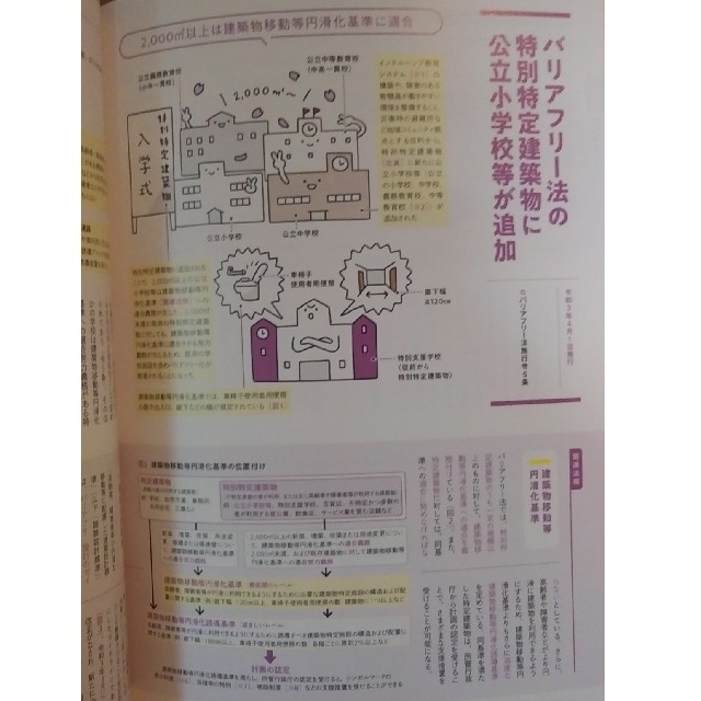 建築知識 2021年 11月号　【特集】改正建築基準法 + 省エネ法の改正 エンタメ/ホビーの雑誌(専門誌)の商品写真