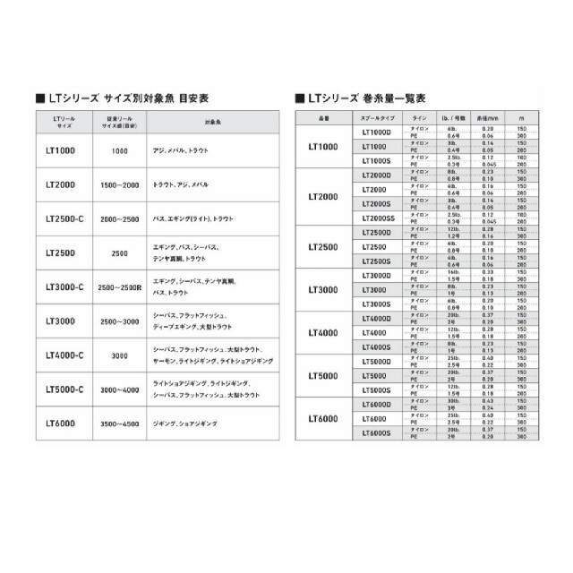 ダイワ エメラルダス LT3000S-C-DH スポーツ/アウトドアのフィッシング(リール)の商品写真