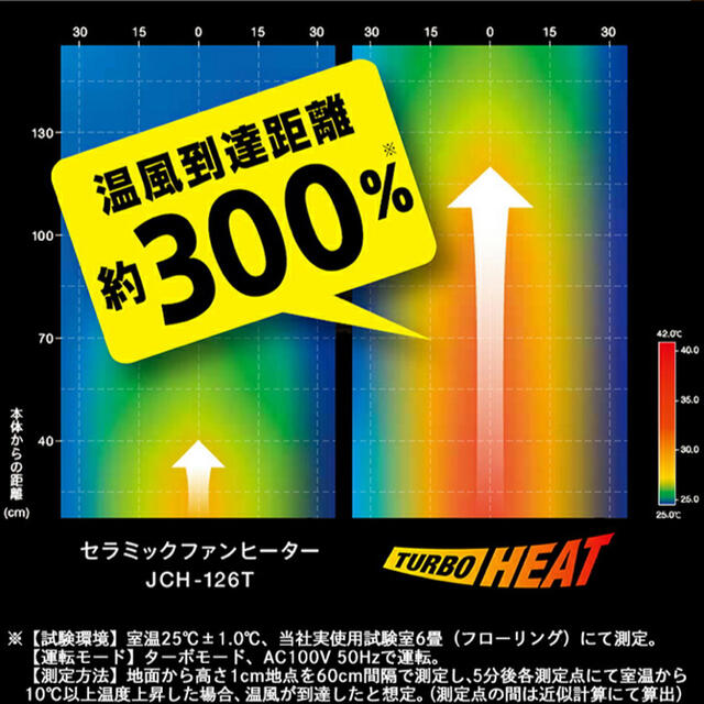 アイリスオーヤマ(アイリスオーヤマ)のアイリスオーヤマ　セラミックヒーター JCH-12TD4-W スマホ/家電/カメラの冷暖房/空調(電気ヒーター)の商品写真