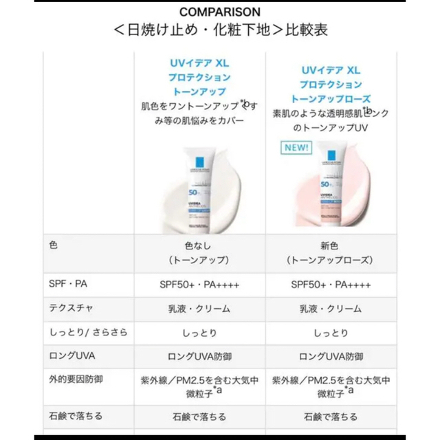 LA ROCHE-POSAY(ラロッシュポゼ)の【ラロッシュポゼ】サンプルセット 化粧下地・日焼け止め乳液2点&薬用化粧水1点 コスメ/美容のベースメイク/化粧品(化粧下地)の商品写真