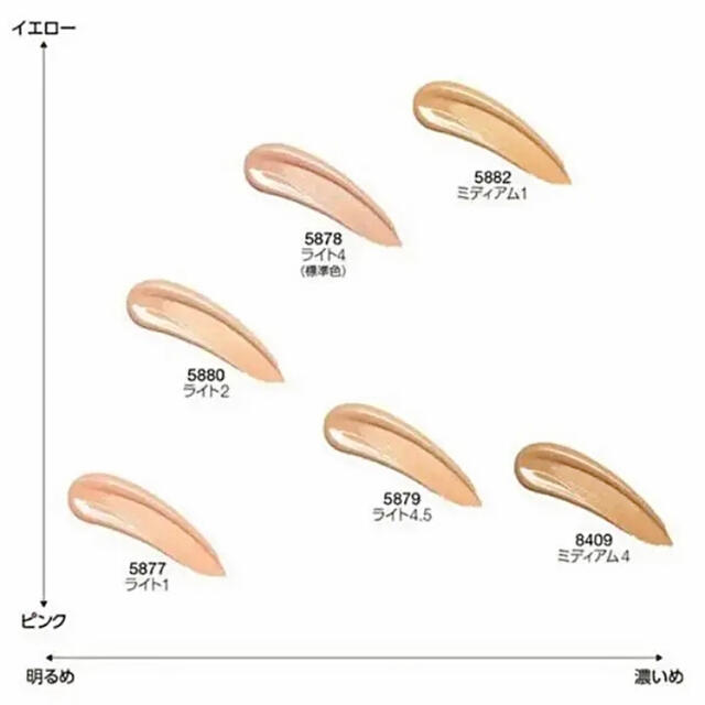 【ラスト1点 ・国内品】NARS ナーズ クッションファンデ 5880 レフィル コスメ/美容のベースメイク/化粧品(ファンデーション)の商品写真