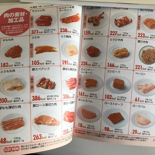 学研(ガッケン)の目で見る食品カロリ－辞典 おかず・素材 エンタメ/ホビーの本(その他)の商品写真