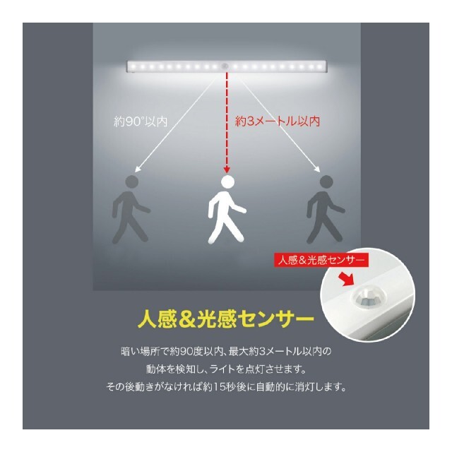 人気急上昇!LED3本センサーモーションライト 人感 USB充電 ...