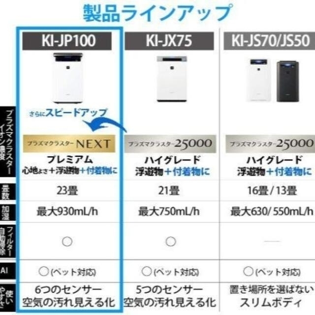 シャープ 加湿空気清浄機 プラズマクラスタNEXT50000 KI-HP100 | www