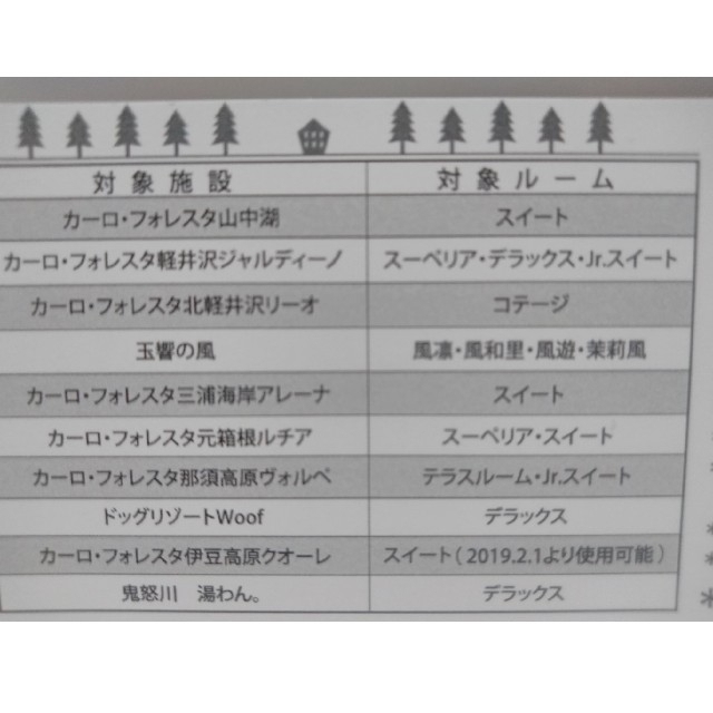 カーロフォレスタ平日限定宿泊券 4枚 transparencia3.varzeagrande.pi