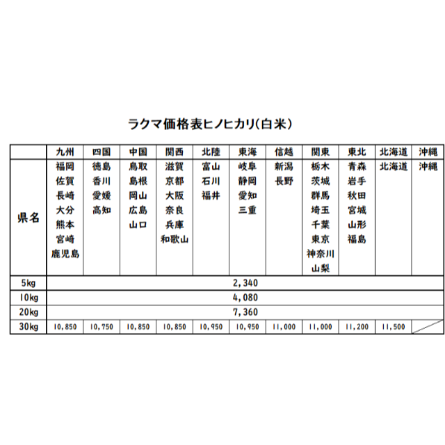 たけちよ様専用 お米 令和3年 愛媛県産ヒノヒカリ 白米 30㎏ 【在庫僅少】 36.0%割引