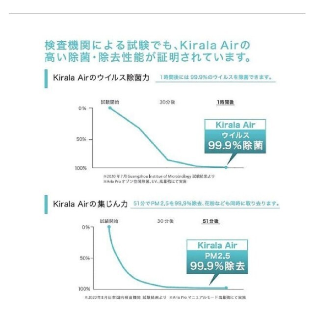 ハイブリッド空気清浄機 Kirala Air Aria(アリア)  スマホ/家電/カメラの生活家電(空気清浄器)の商品写真