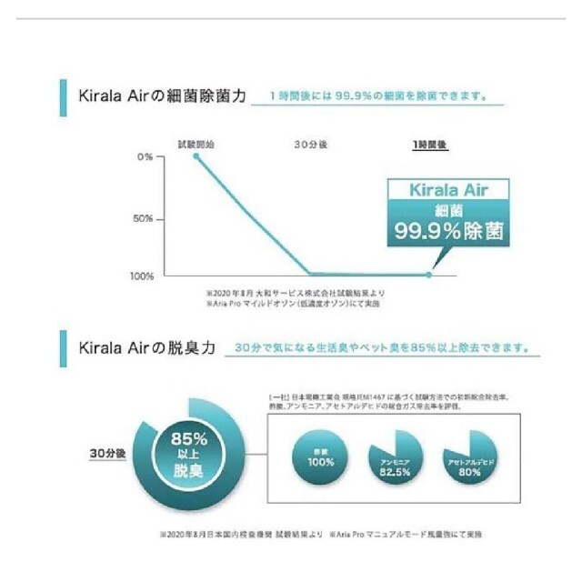 ハイブリッド空気清浄機 Kirala Air Aria(アリア)  スマホ/家電/カメラの生活家電(空気清浄器)の商品写真