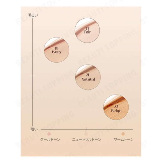 【専用】mude.ミュード ハグクッションファンデーション 21 コスメ/美容のベースメイク/化粧品(ファンデーション)の商品写真