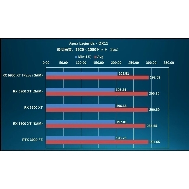 自作PC㊲2　Rx6800xt　Ryzen7 5800x