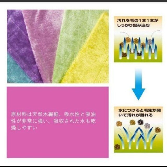 激落ちクロス！10枚セット！春のお掃除応援隊！コメントで2400円に！！ インテリア/住まい/日用品の日用品/生活雑貨/旅行(日用品/生活雑貨)の商品写真