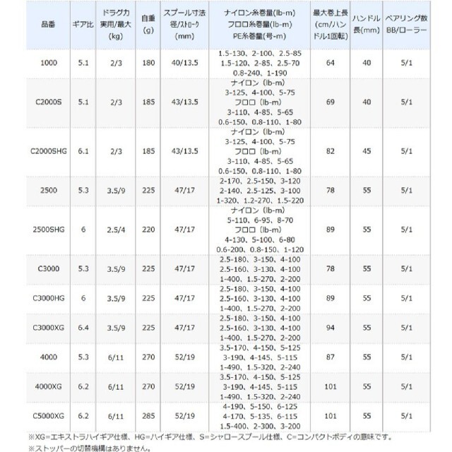 SHIMANO(シマノ)の【新品未開封】シマノ 21 アルテグラ 4000XG スポーツ/アウトドアのフィッシング(リール)の商品写真