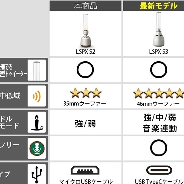 SONY(ソニー)のLSPX-S3  ソニー グラスサウンドスピーカー スマホ/家電/カメラのオーディオ機器(スピーカー)の商品写真