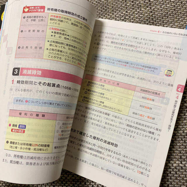 TAC出版(タックシュッパン)のわかって合格る宅建士基本テキスト ２０２１年度版 エンタメ/ホビーの本(資格/検定)の商品写真