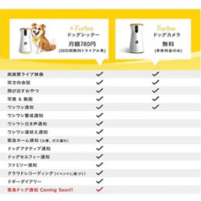 Furbo ドッグカメラ ファーボ | www.fleettracktz.com