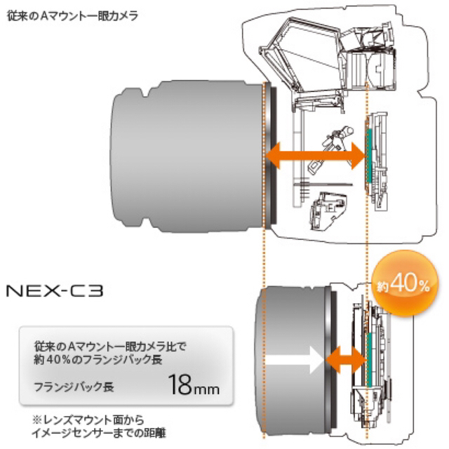美品　Sony ソニー NEX-C3 ミラーレス一眼レフ　nex3 フルセット 7
