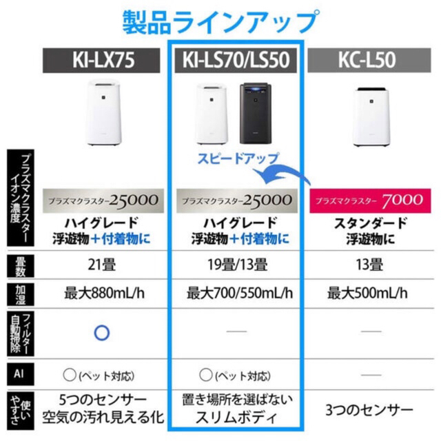 SHARP(シャープ)の半額セール　シャープ　KI-LS50-W　加湿空気清浄機　 スマホ/家電/カメラの生活家電(空気清浄器)の商品写真