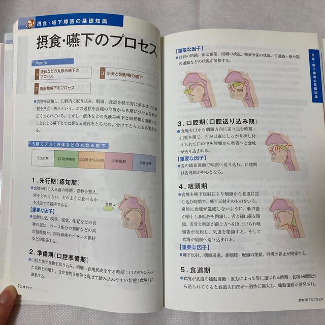 褥瘡・嚥下・栄養ケア エンタメ/ホビーの本(健康/医学)の商品写真