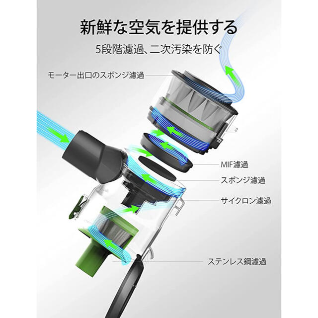 kenken様専用掃除機 コードレスTOPPIN 12000pa  スマホ/家電/カメラの生活家電(掃除機)の商品写真