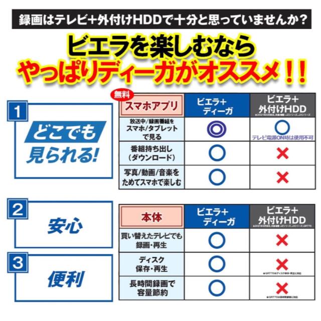 Panasonic(パナソニック)のパナソニック 500GB  ブルーレイレコーダー DIGA DMR-2W50 スマホ/家電/カメラのテレビ/映像機器(ブルーレイレコーダー)の商品写真