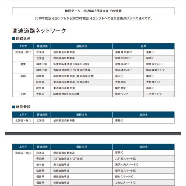 メルセデスベンツコマンドナビNTG4.5 4.7 最新地図更新データ