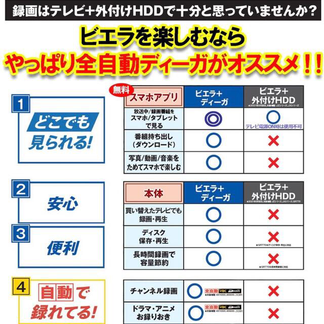 Panasonic(パナソニック)の【新品未開封】 DMR-2X301 全自動録画 3TB ディーガ パナソニック  スマホ/家電/カメラのテレビ/映像機器(ブルーレイレコーダー)の商品写真