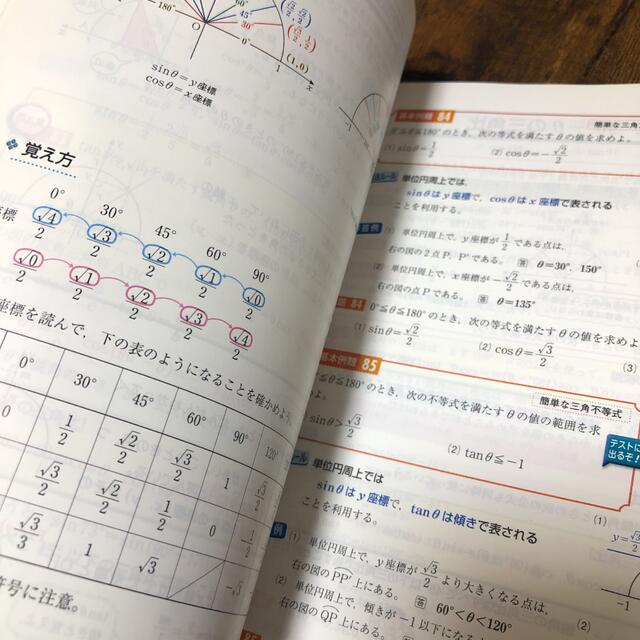 新課程版 数学Ⅰ+A 高校これでわかる問題集 心無 新課程版 数学Ⅰ+A 高校これでわかる問題集 心無