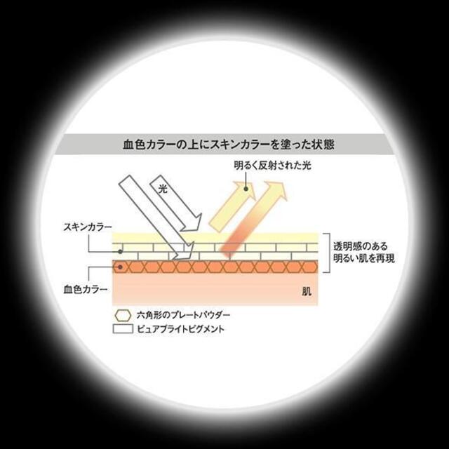 KesalanPatharan(ケサランパサラン)の【新品未開封】ケサランパサラン アンダーアイブライトナー コスメ/美容のベースメイク/化粧品(コンシーラー)の商品写真