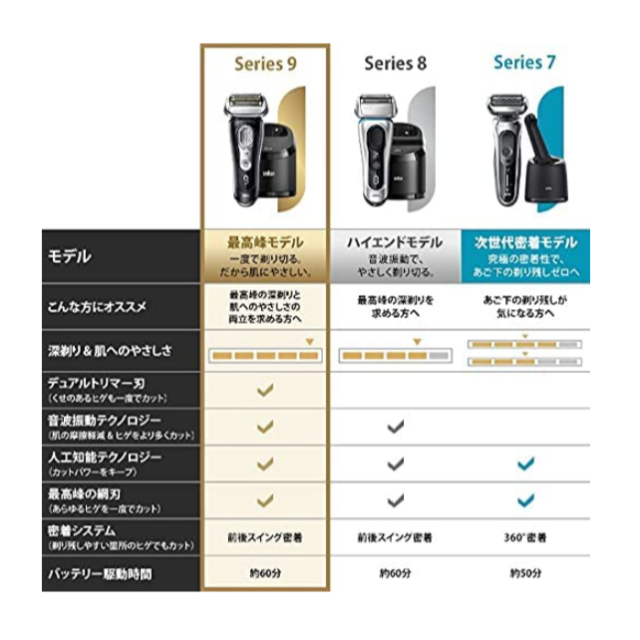 【新品未開封】 BRAUN ブラウン 9360CC-V メンズ電気シェーバー 1