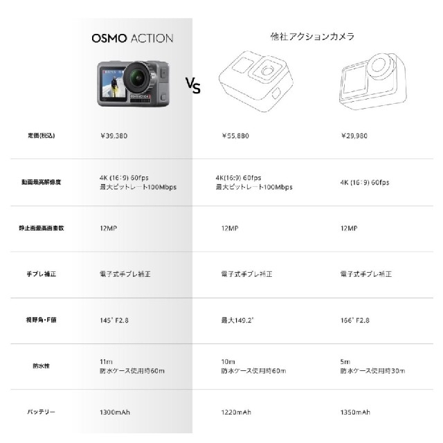 新品未開封 DJI OSMO Action スマホ/家電/カメラのカメラ(コンパクトデジタルカメラ)の商品写真