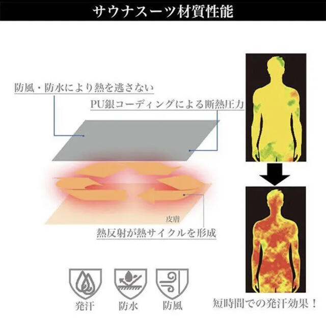 サウナスーツ レディース【3点上下セット】発汗 痩せ ダイエットサポート 発汗 コスメ/美容のダイエット(エクササイズ用品)の商品写真