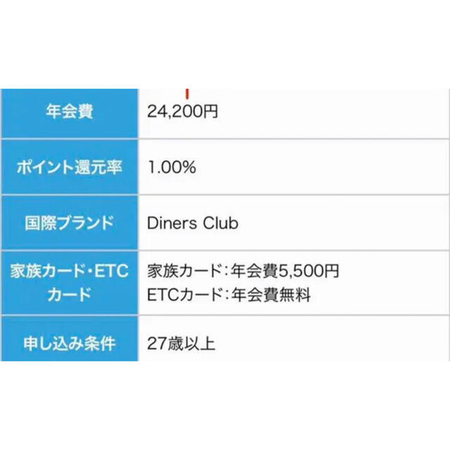 ダイナースカード　特別招待券 チケットの優待券/割引券(その他)の商品写真