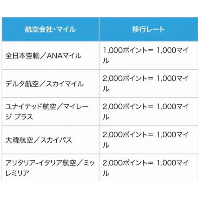 ダイナースカード　特別招待券 チケットの優待券/割引券(その他)の商品写真