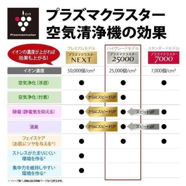 SHARP - 【新品未使用】シャープ KI-NS40-W 加湿空気清浄機 SHARPの