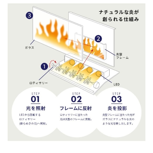 ディンプレックス Dimplex 電気暖炉 Micro Stove MCS12J