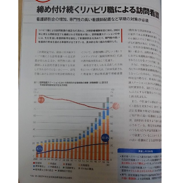 日経BP(ニッケイビーピー)の日経ヘルスケア　2021年12月号　コスト削減・業務改善で生き残る エンタメ/ホビーの本(ビジネス/経済)の商品写真