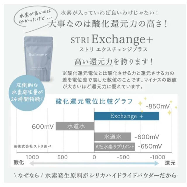 ストリ 水素サプリメント エクスチェンジプラス Exchange+ 60粒