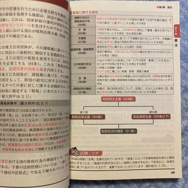 出る順行政書士最重要論点２５０ ２０１９年版 エンタメ/ホビーの本(資格/検定)の商品写真