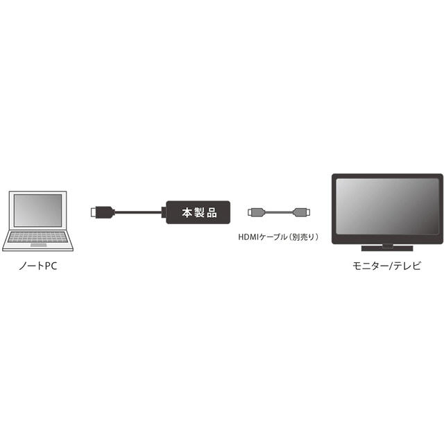 Basicest Display link USB 3.0 HDMI 変換 スマホ/家電/カメラのテレビ/映像機器(映像用ケーブル)の商品写真