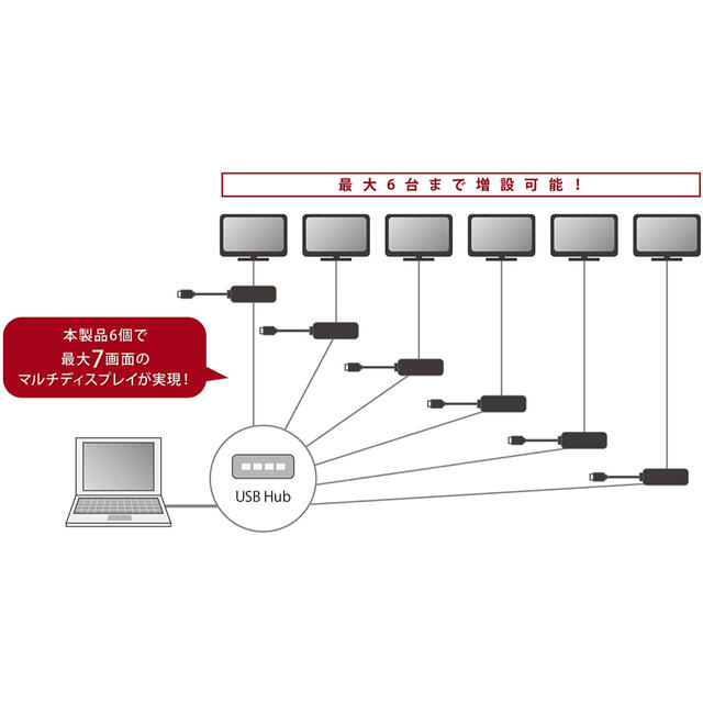 Basicest Display link USB 3.0 HDMI 変換 スマホ/家電/カメラのテレビ/映像機器(映像用ケーブル)の商品写真