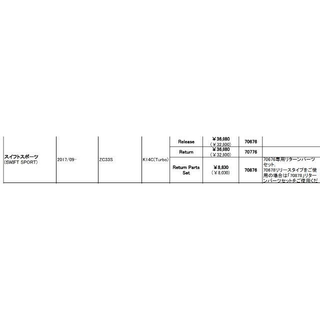 zc33s 70876 リリースタイプ専用リターンパーツセット 未使用 自動車/バイクの自動車(車種別パーツ)の商品写真