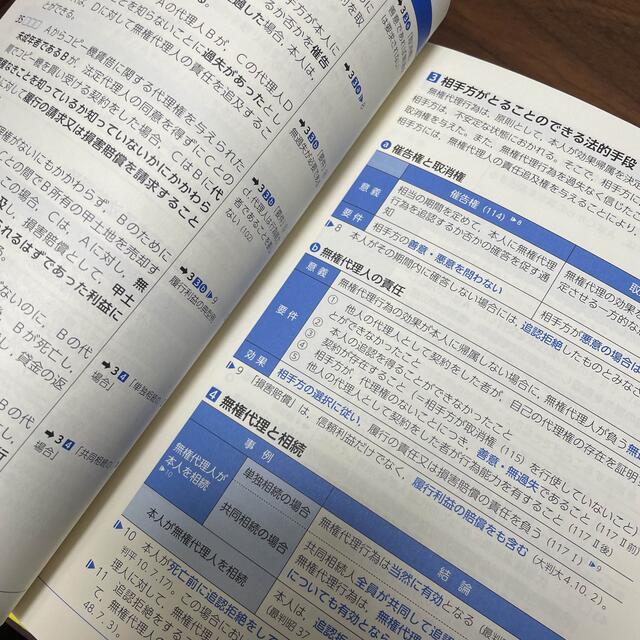 うかる！司法書士必出3300選 全11科目 1〜4セット