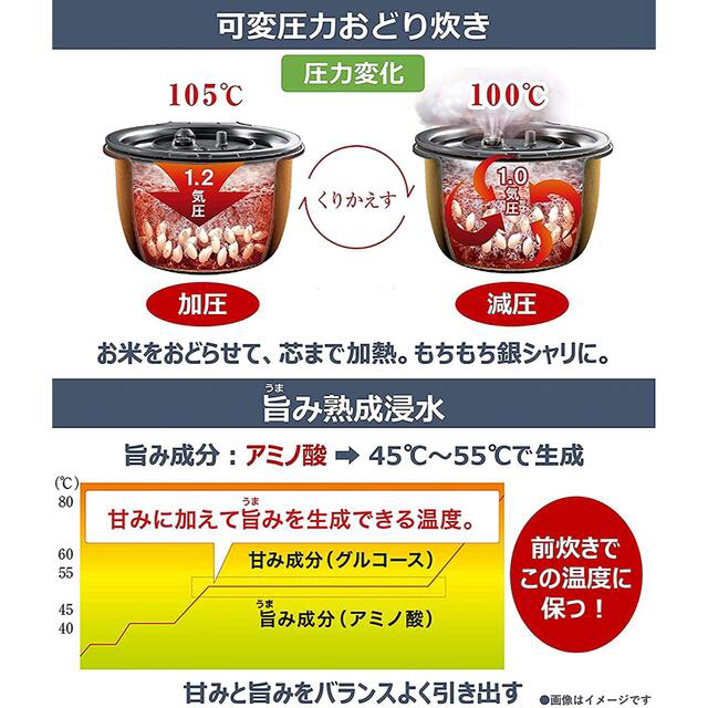 【新品未開封】パナソニック SR-MPA180-K 炊飯器　一升炊き