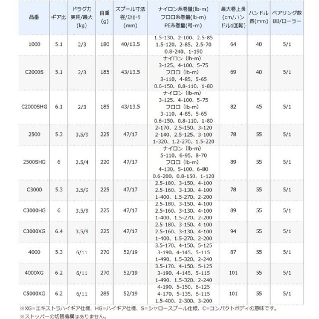 SHIMANO(シマノ)の【新品未開封】シマノ 21 アルテグラ 4000XG スポーツ/アウトドアのフィッシング(リール)の商品写真