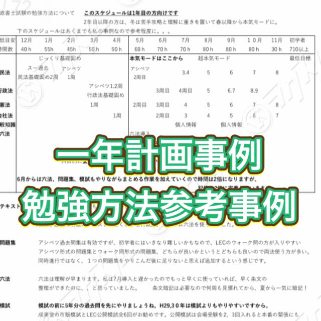 行政書士独学サポートチャンネルの重要な論点集 エンタメ/ホビーの本(資格/検定)の商品写真