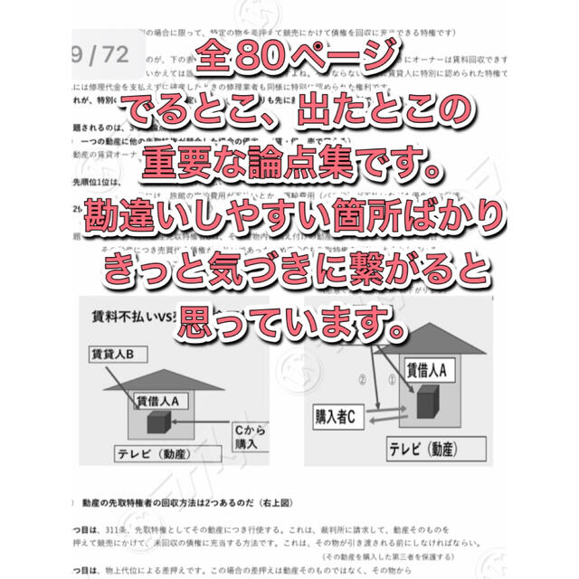 行政書士独学サポートチャンネルの重要な論点集 エンタメ/ホビーの本(資格/検定)の商品写真