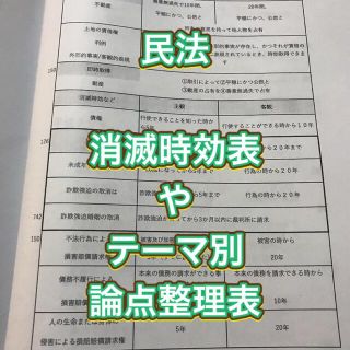 行政書士独学サポートチャンネルの重要な論点集(資格/検定)