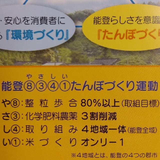 人気新作登場 玄米30kg　減農薬・減化学肥料の通販 by SHOUYOH｜ラクマ 新作特価